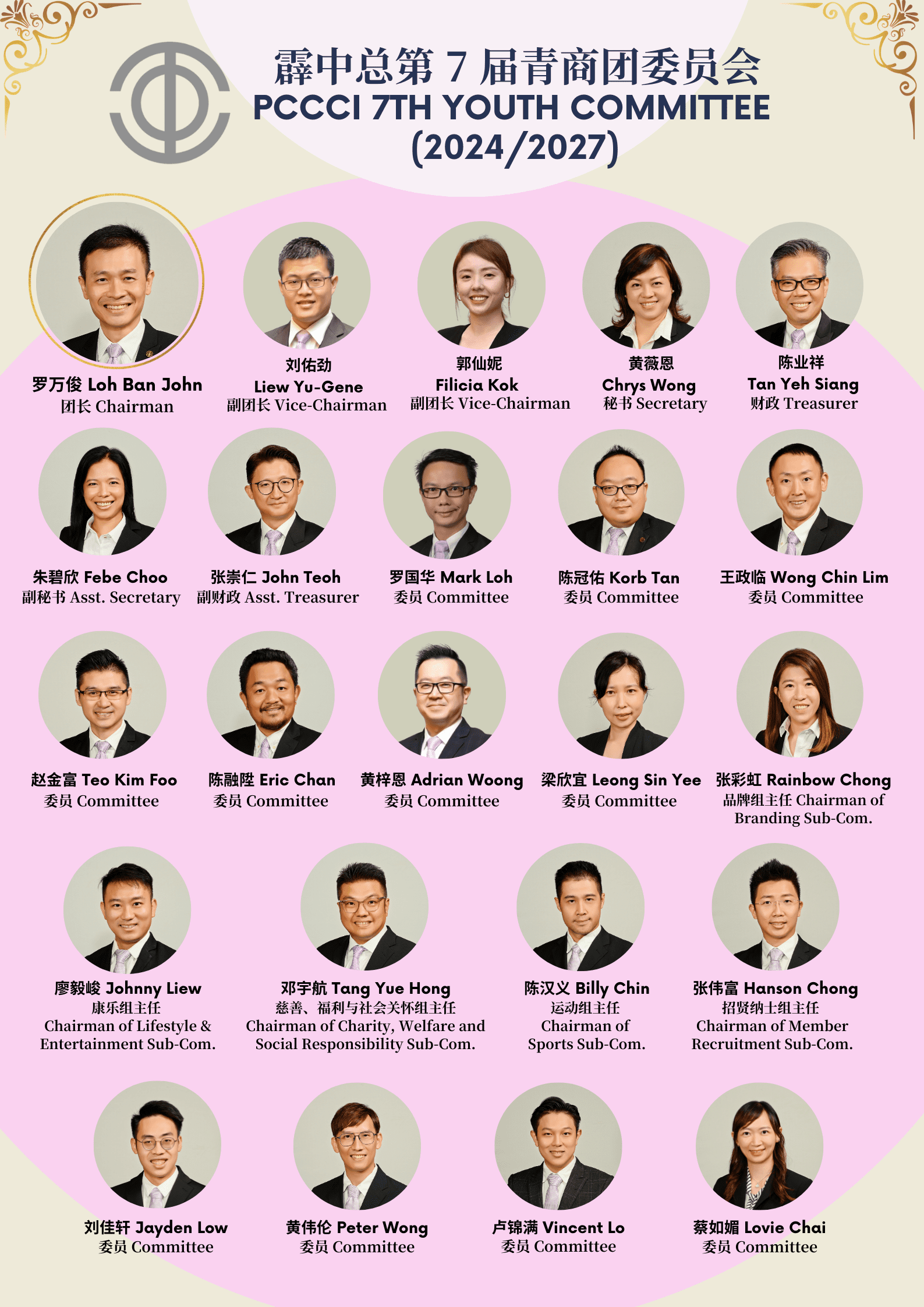 PCCCI 7th Youth Committee Organization Structure